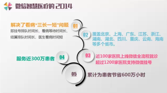 微信智慧医院